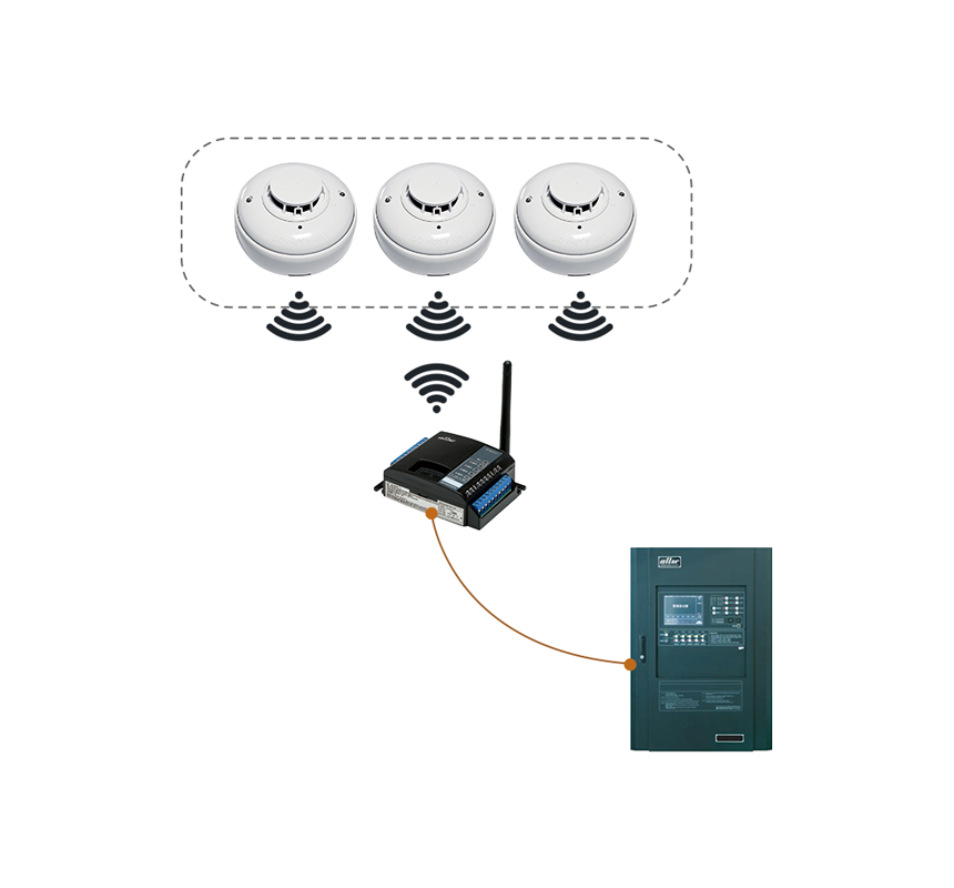 Wireless Fire Detection System