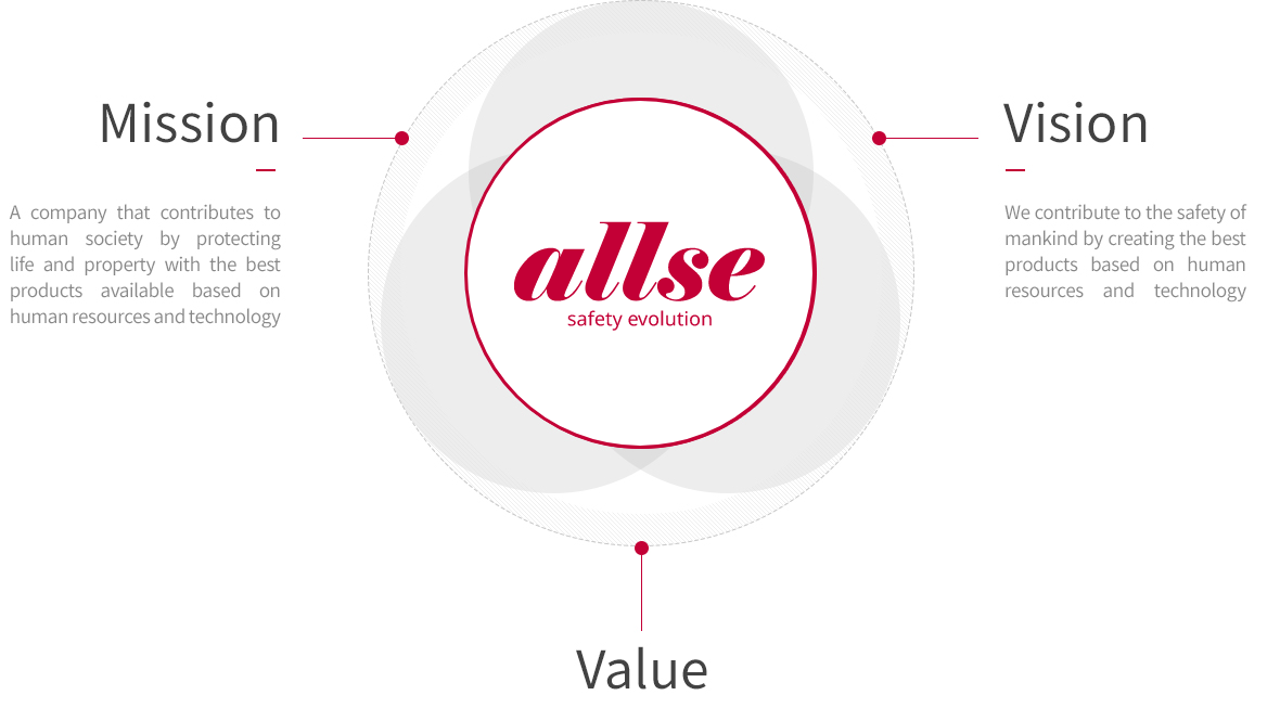 Mission, Vision, Value