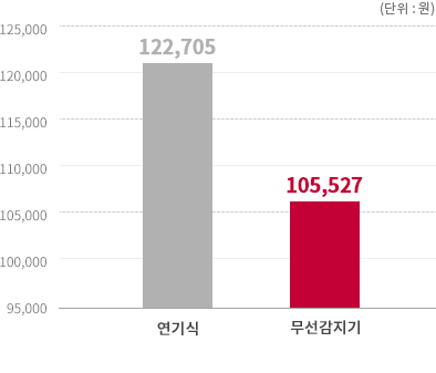 시공비 합계