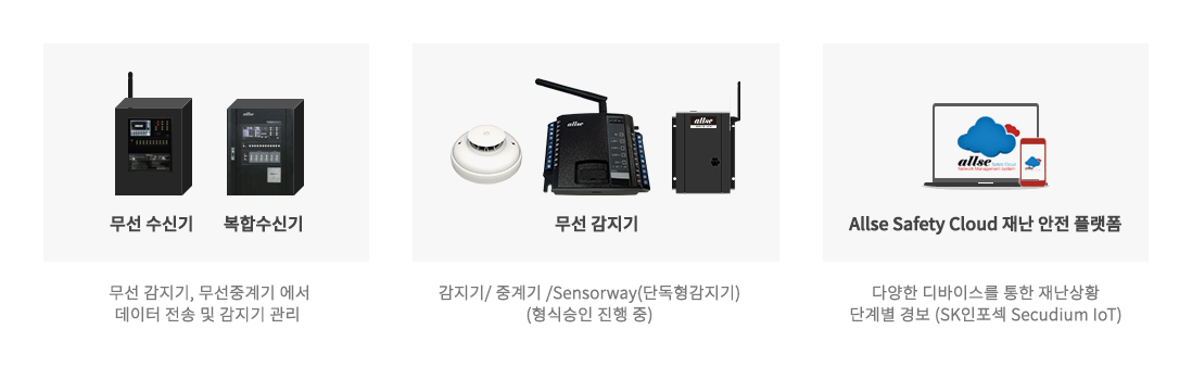 구성도