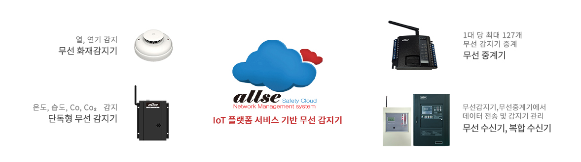 구성도