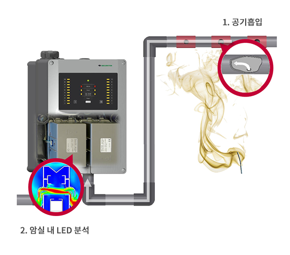 구성도