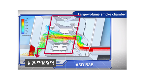 구성도