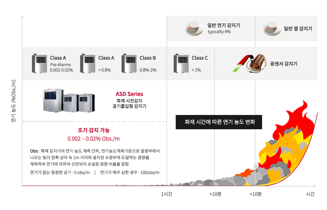 구성도